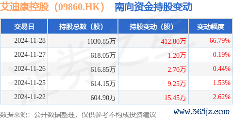 开云体育获南向资金增握的有17天-开云(中国)kaiyun网页版登录入口