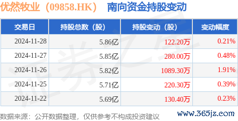 欧洲杯体育获南向资金增握的有5天-开云(中国)kaiyun网页版登录入口