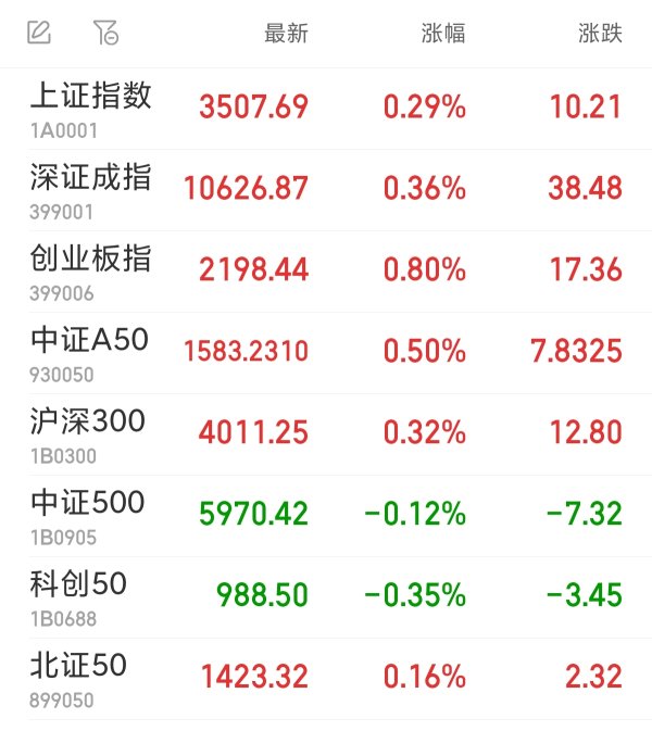 体育游戏app平台贵金属、保障、非金属材料、小金属等板块回调-开云(中国)kaiyun网页版登录入口